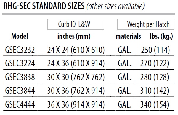 Dimensions