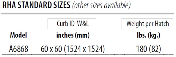 Dimensions